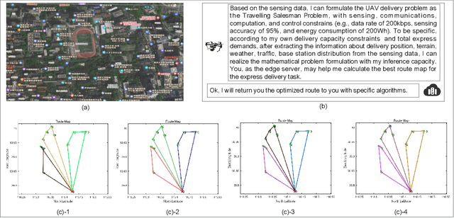 Figure 4 for Embodied AI-empowered Low Altitude Economy: Integrated Sensing, Communications, Computation, and Control (ISC3)