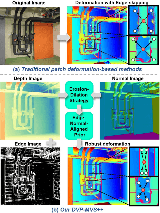 Figure 1 for DVP-MVS++: Synergize Depth-Normal-Edge and Harmonized Visibility Prior for Multi-View Stereo