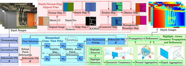Figure 2 for DVP-MVS++: Synergize Depth-Normal-Edge and Harmonized Visibility Prior for Multi-View Stereo