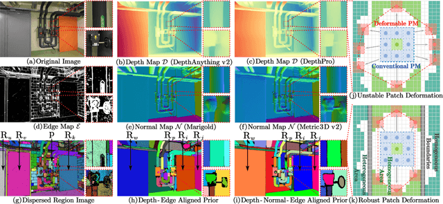Figure 3 for DVP-MVS++: Synergize Depth-Normal-Edge and Harmonized Visibility Prior for Multi-View Stereo