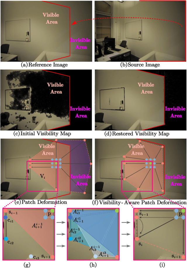 Figure 4 for DVP-MVS++: Synergize Depth-Normal-Edge and Harmonized Visibility Prior for Multi-View Stereo