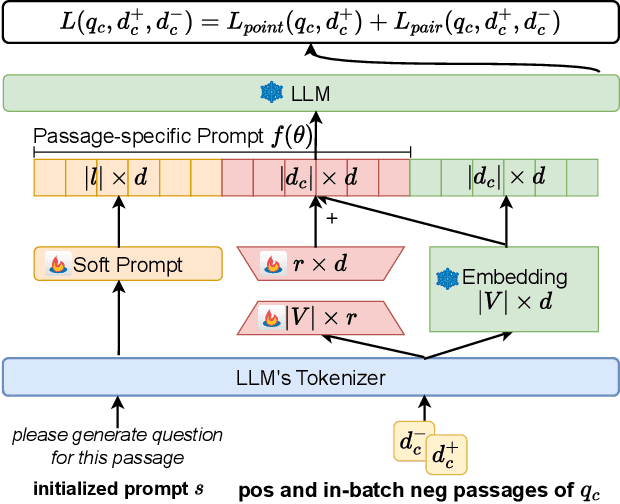 Figure 1 for Passage-specific Prompt Tuning for Passage Reranking in Question Answering with Large Language Models