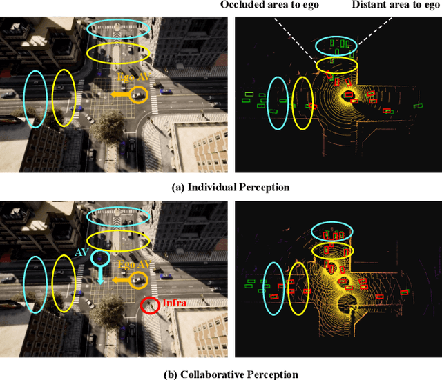 Figure 1 for Collaborative Perception in Autonomous Driving: Methods, Datasets and Challenges