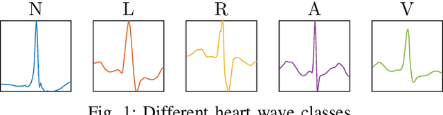 Figure 1 for Lipschitz-bounded 1D convolutional neural networks using the Cayley transform and the controllability Gramian