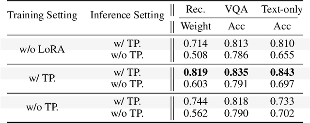 Figure 4 for Small-Large Collaboration: Training-efficient Concept Personalization for Large VLM using a Meta Personalized Small VLM