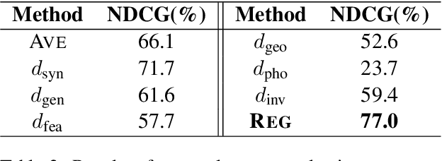 Figure 3 for Cross-Linguistic Syntactic Difference in Multilingual BERT: How Good is It and How Does It Affect Transfer?