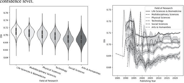 Figure 1 for Originality in scientific titles and abstracts can predict citation count