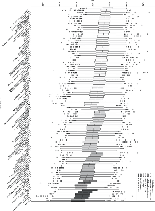 Figure 3 for Originality in scientific titles and abstracts can predict citation count