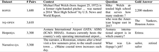 Figure 3 for CFMatch: Aligning Automated Answer Equivalence Evaluation with Expert Judgments For Open-Domain Question Answering
