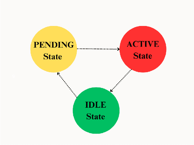 Figure 1 for A Cognitive Network Architecture for Vehicle-to-Network (V2N) Communications over Smart Meters for URLLC