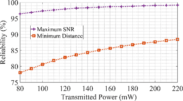 Figure 3 for A Cognitive Network Architecture for Vehicle-to-Network (V2N) Communications over Smart Meters for URLLC