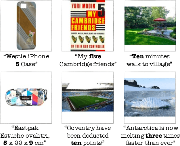 Figure 4 for Teaching CLIP to Count to Ten