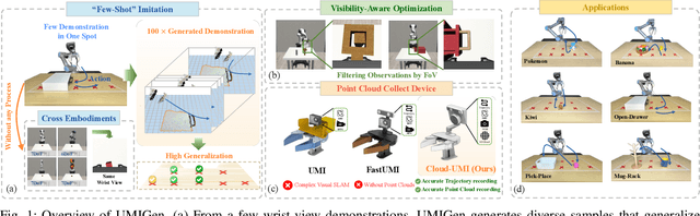Figure 1 for UMIGen: A Unified Framework for Egocentric Point Cloud Generation and Cross-Embodiment Robotic Imitation Learning