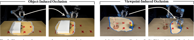 Figure 3 for UMIGen: A Unified Framework for Egocentric Point Cloud Generation and Cross-Embodiment Robotic Imitation Learning