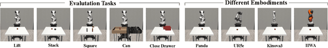 Figure 4 for UMIGen: A Unified Framework for Egocentric Point Cloud Generation and Cross-Embodiment Robotic Imitation Learning