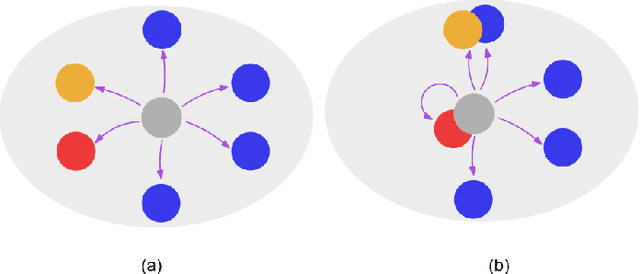 Figure 1 for Version Age of Information with Contact Mobility in Gossip Networks