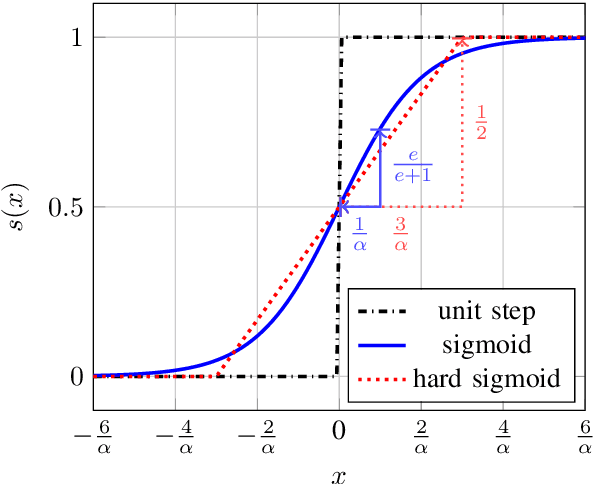 Figure 2 for Fully Differentiable Ray Tracing via Discontinuity Smoothing for Radio Network Optimization