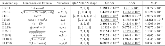 Figure 2 for Quantum Variational Activation Functions Empower Kolmogorov-Arnold Networks
