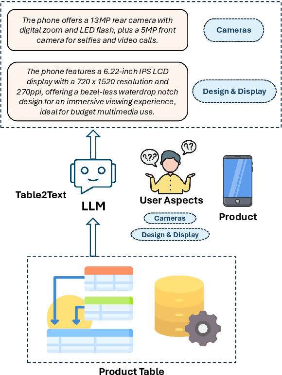 Figure 1 for eC-Tab2Text: Aspect-Based Text Generation from e-Commerce Product Tables