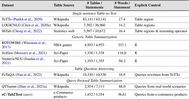 Figure 2 for eC-Tab2Text: Aspect-Based Text Generation from e-Commerce Product Tables