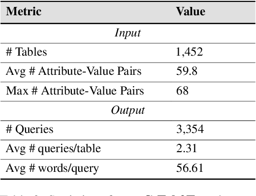 Figure 4 for eC-Tab2Text: Aspect-Based Text Generation from e-Commerce Product Tables