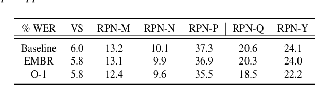 Figure 4 for O-1: Self-training with Oracle and 1-best Hypothesis
