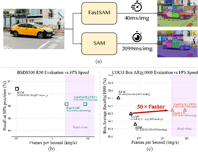 Figure 1 for Fast Segment Anything