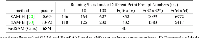Figure 2 for Fast Segment Anything