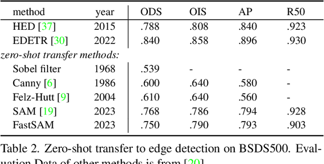 Figure 4 for Fast Segment Anything