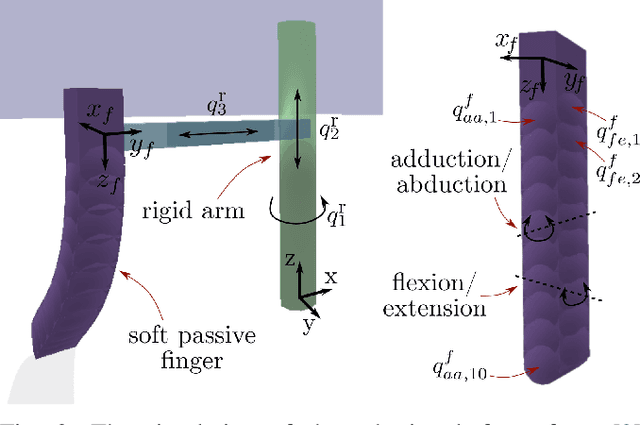 Figure 2 for Towards Interpretable Visuo-Tactile Predictive Models for Soft Robot Interactions