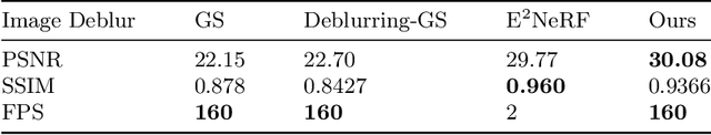 Figure 2 for EaDeblur-GS: Event assisted 3D Deblur Reconstruction with Gaussian Splatting