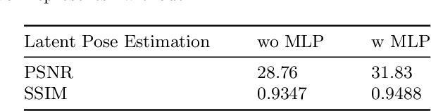 Figure 4 for EaDeblur-GS: Event assisted 3D Deblur Reconstruction with Gaussian Splatting