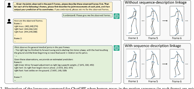 Figure 2 for Off-the-shelf ChatGPT is a Good Few-shot Human Motion Predictor