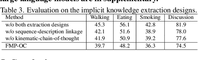 Figure 4 for Off-the-shelf ChatGPT is a Good Few-shot Human Motion Predictor