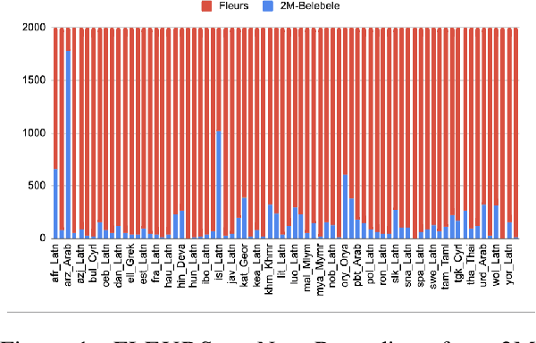 Figure 1 for 2M-BELEBELE: Highly Multilingual Speech and American Sign Language Comprehension Dataset