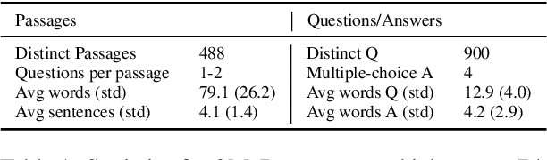 Figure 2 for 2M-BELEBELE: Highly Multilingual Speech and American Sign Language Comprehension Dataset