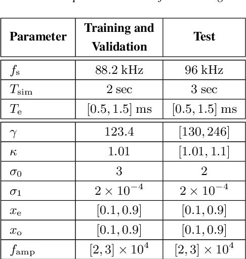 Figure 2 for Learning Nonlinear Dynamics in Physical Modelling Synthesis using Neural Ordinary Differential Equations