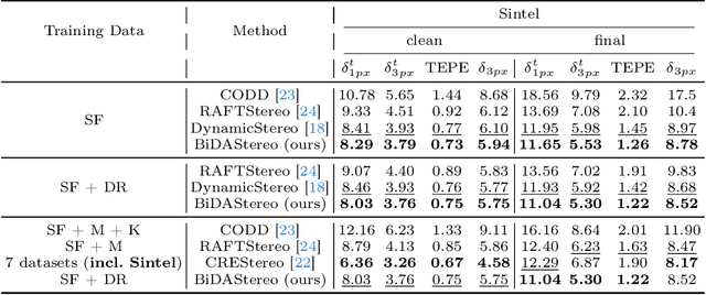 Figure 1 for Match-Stereo-Videos: Bidirectional Alignment for Consistent Dynamic Stereo Matching