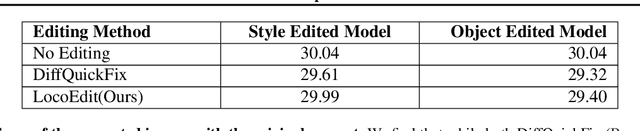 Figure 2 for On Mechanistic Knowledge Localization in Text-to-Image Generative Models