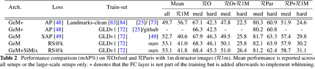 Figure 4 for Three Things to Know about Deep Metric Learning