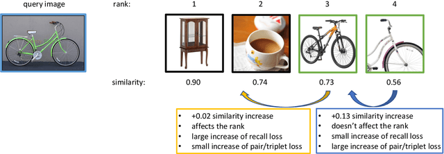 Figure 1 for Three Things to Know about Deep Metric Learning