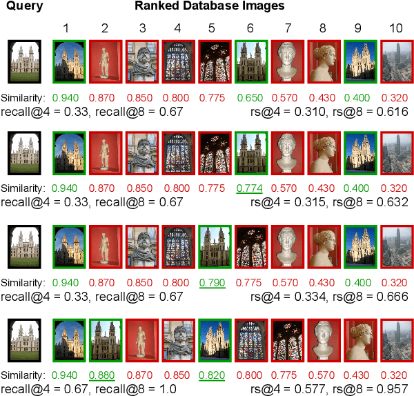 Figure 3 for Three Things to Know about Deep Metric Learning