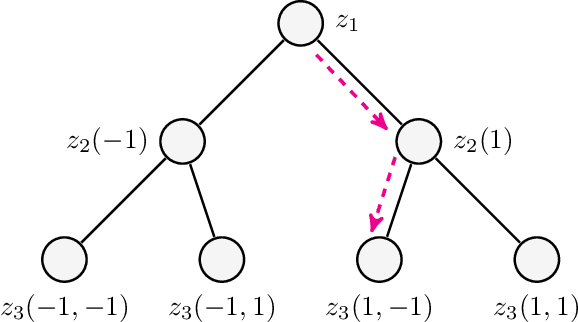 Figure 4 for Policy learning "without'' overlap: Pessimism and generalized empirical Bernstein's inequality