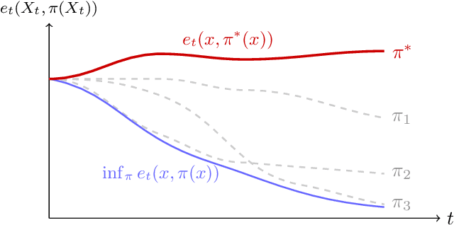 Figure 1 for Policy learning "without'' overlap: Pessimism and generalized empirical Bernstein's inequality