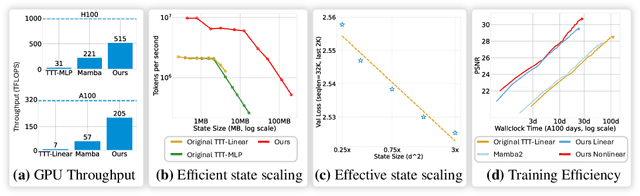 Figure 1 for Test-Time Training Done Right