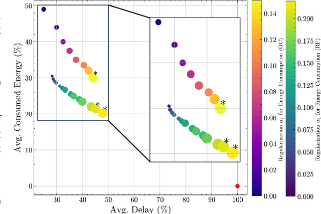 Figure 2 for AoI in Context-Aware Hybrid Radio-Optical IoT Networks