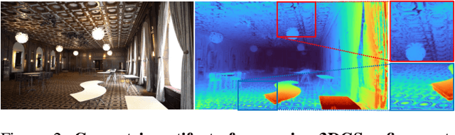 Figure 2 for Improving Geometry in Sparse-View 3DGS via Reprojection-based DoF Separation