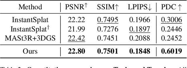 Figure 3 for Improving Geometry in Sparse-View 3DGS via Reprojection-based DoF Separation