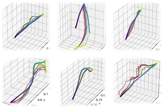 Figure 3 for Sketch-to-Skill: Bootstrapping Robot Learning with Human Drawn Trajectory Sketches