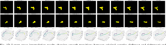 Figure 4 for Sketch-to-Skill: Bootstrapping Robot Learning with Human Drawn Trajectory Sketches